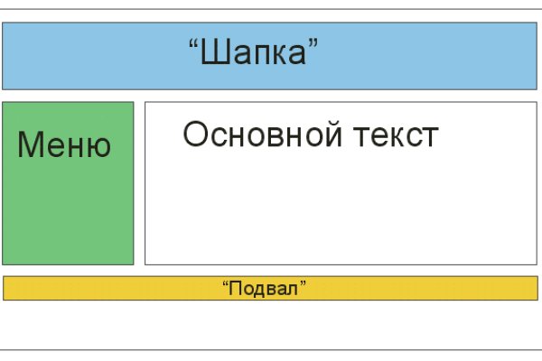 Кракен современный даркнет маркетплейс