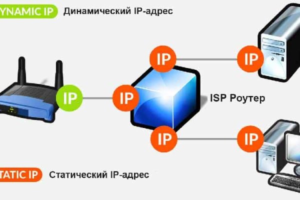 Кракен зайти зеркало