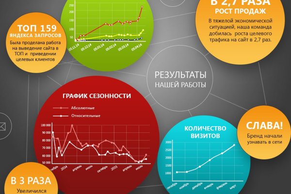 Как восстановить аккаунт кракен